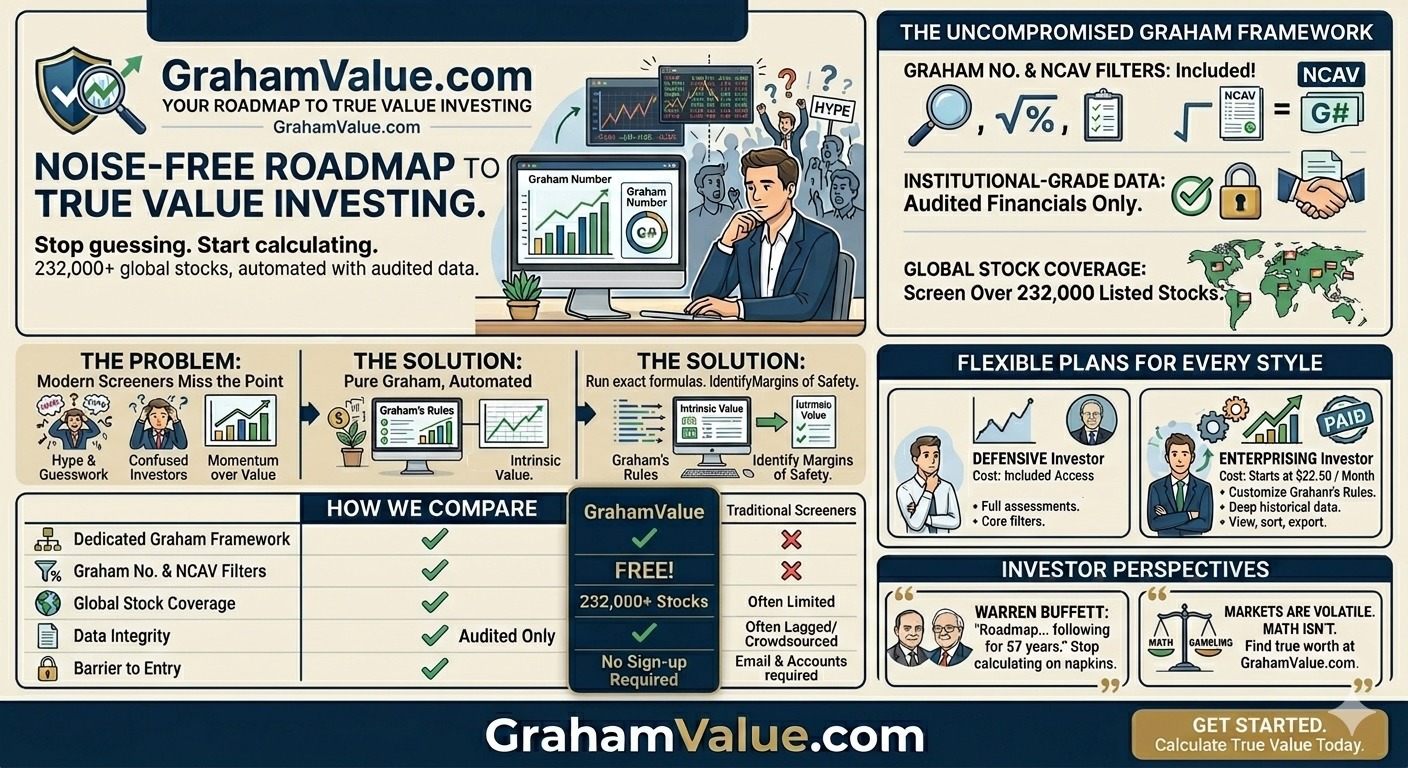 GrahamValue.com summarized.